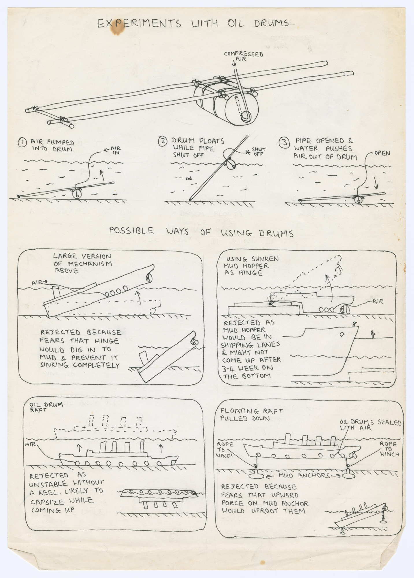 Hand drawn diagrams of experiments with oil drums
